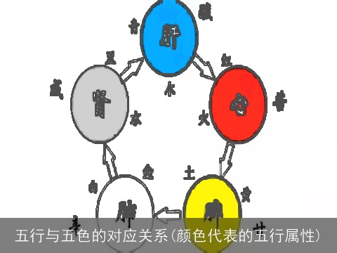 五行与五色的对应关系(颜色代表的五行属性)