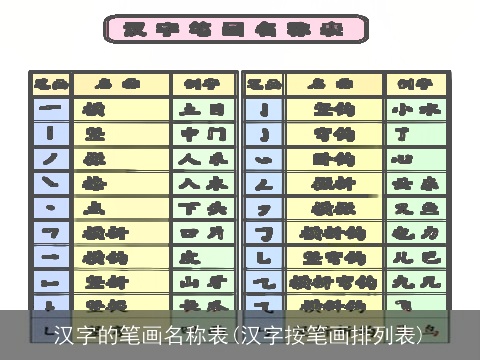 汉字的笔画名称表(汉字按笔画排列表)