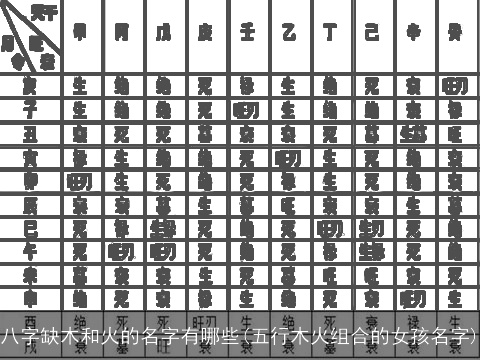 八字缺木和火的名字有哪些(五行木火组合的女孩名字)