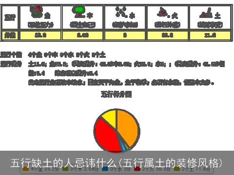 五行缺土的人忌讳什么(五行属土的装修风格)