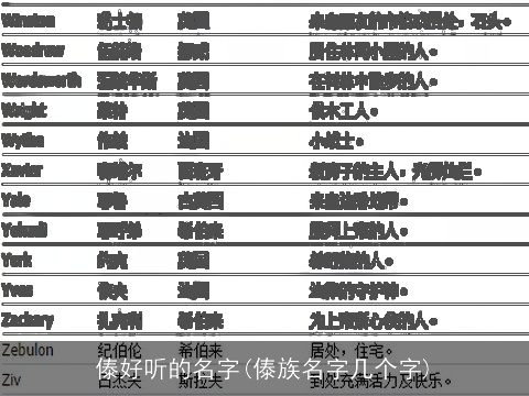 傣好听的名字(傣族名字几个字)