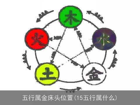 五行属金床头位置(15五行属什么)