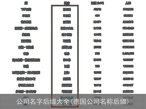 公司名字后缀大全(德国公司名称后缀)