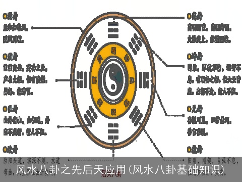 风水八卦之先后天应用(风水八卦基础知识)