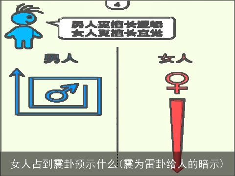 女人占到震卦预示什么(震为雷卦给人的暗示)