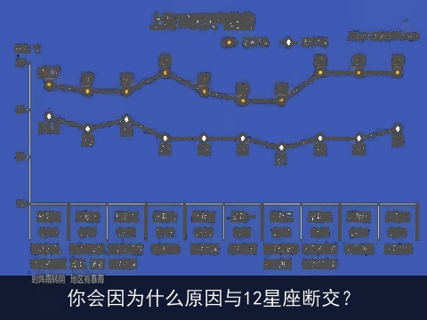 你会因为什么原因与12星座断交？