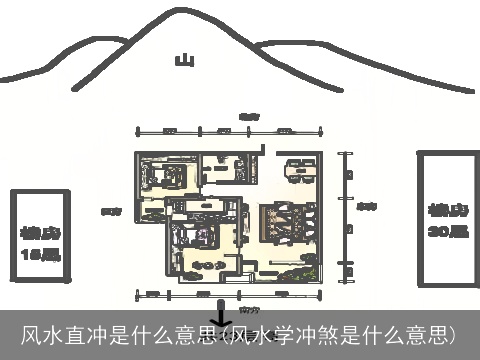 风水直冲是什么意思(风水学冲煞是什么意思)