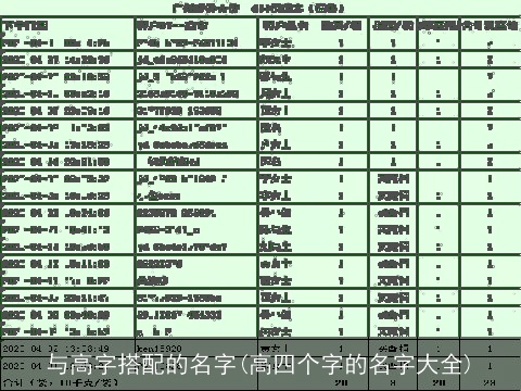 与高字搭配的名字(高四个字的名字大全)