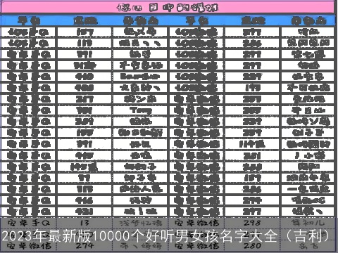 2023年最新版10000个好听男女孩名字大全（吉利）