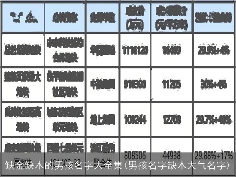 缺金缺木的男孩名字大全集(男孩名字缺木大气名字)
