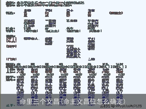 命里三个文昌(命主文昌位怎么确定)