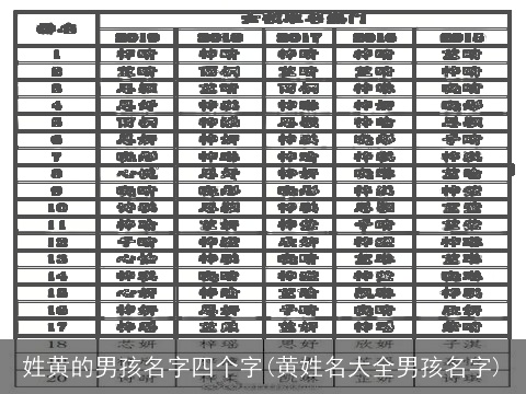 姓黄的男孩名字四个字(黄姓名大全男孩名字)