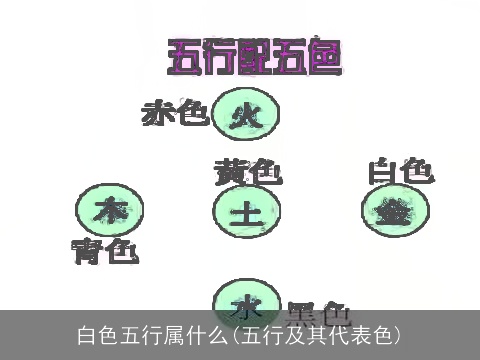 白色五行属什么(五行及其代表色)