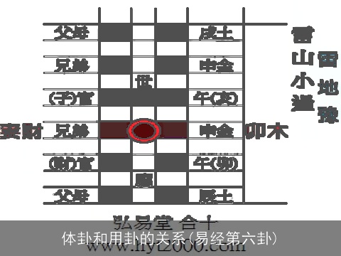 体卦和用卦的关系(易经第六卦)