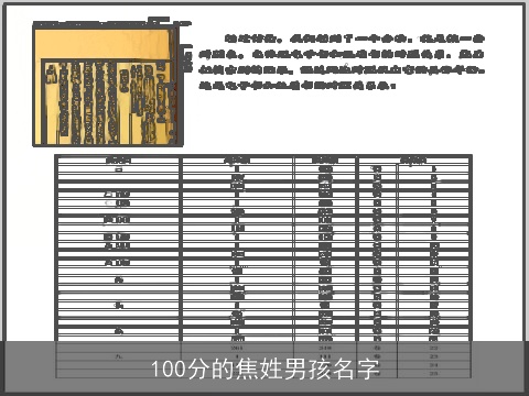 100分的焦姓男孩名字