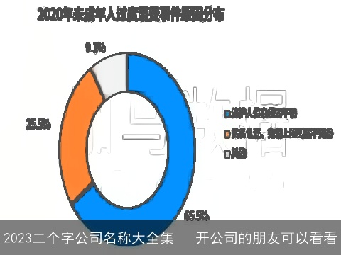 2023二个字公司名称大全集   开公司的朋友可以看看