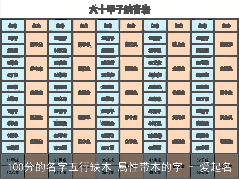 100分的名字五行缺木 属性带木的字 - 爱起名