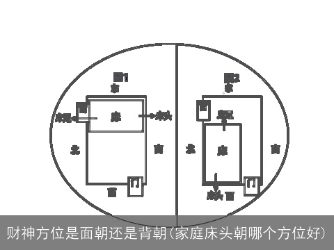 财神方位是面朝还是背朝(家庭床头朝哪个方位好)