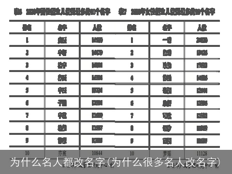 为什么名人都改名字(为什么很多名人改名字)
