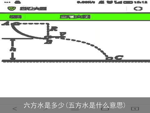 六方水是多少(五方水是什么意思)