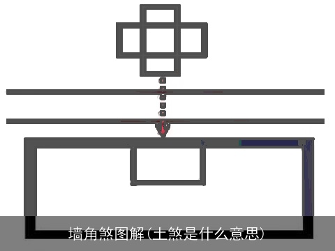 墙角煞图解(土煞是什么意思)
