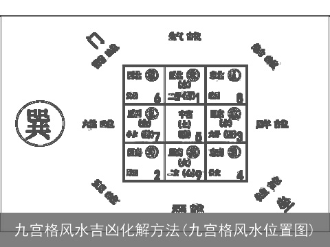 九宫格风水吉凶化解方法(九宫格风水位置图)
