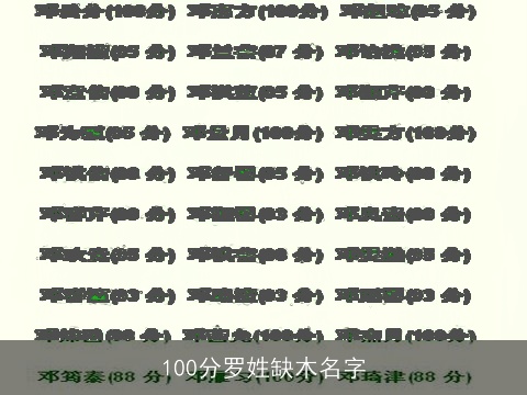 100分罗姓缺木名字