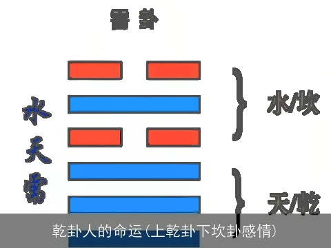 乾卦人的命运(上乾卦下坎卦感情)