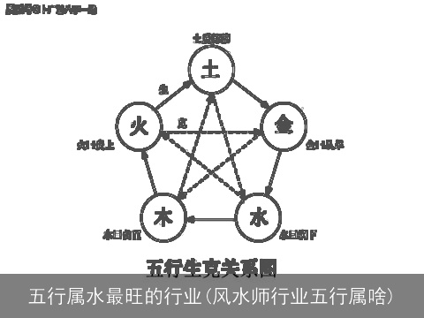 五行属水最旺的行业(风水师行业五行属啥)
