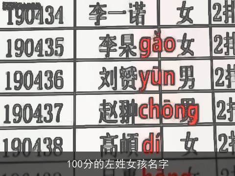 100分的左姓女孩名字