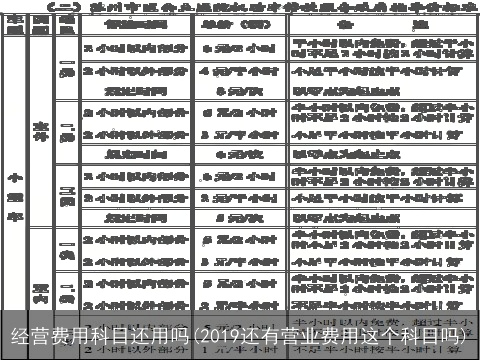 经营费用科目还用吗(2019还有营业费用这个科目吗)
