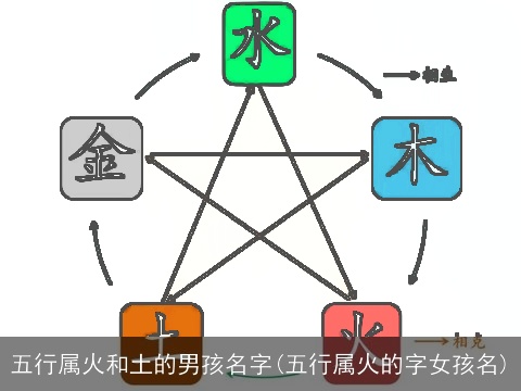 五行属火和土的男孩名字(五行属火的字女孩名)
