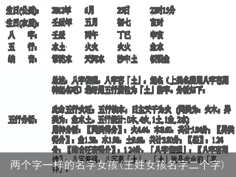 两个字一样的名字女孩(王姓女孩名字二个字)
