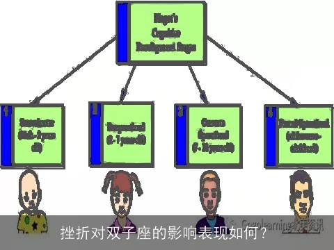 挫折对双子座的影响表现如何？