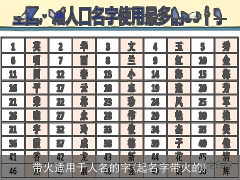 带火适用于人名的字(起名字带火的)