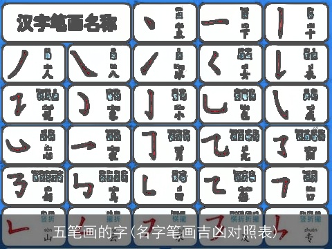 五笔画的字(名字笔画吉凶对照表)