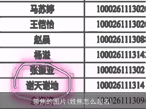 带焦的图片(姓焦怎么起名)