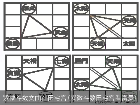 紫微斗数文曲在田宅宫(紫微斗数田宅宫看富贵)