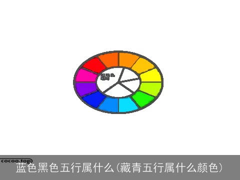 蓝色黑色五行属什么(藏青五行属什么颜色)