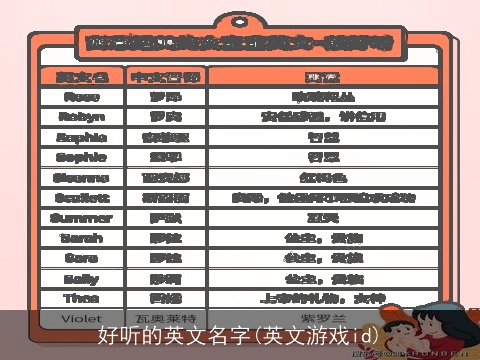 好听的英文名字(英文游戏id)