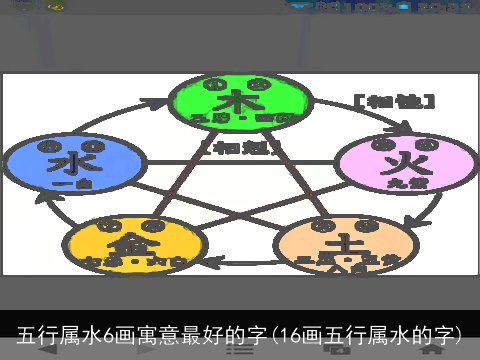 五行属水6画寓意最好的字(16画五行属水的字)