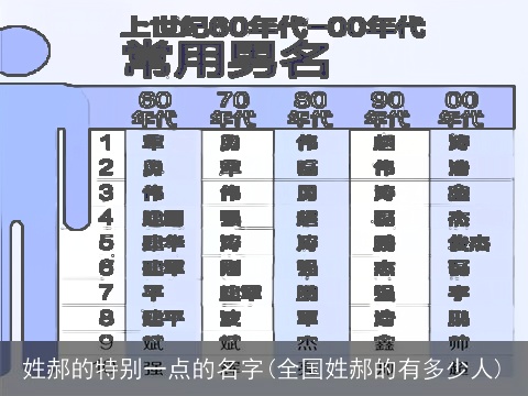姓郝的特别一点的名字(全国姓郝的有多少人)