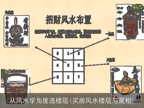 从风水学角度选楼层(买房风水楼层与属相)