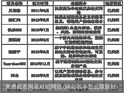 免费起名网最好的网站(网站名字怎么取最好)
