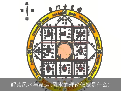 解读风水与命运(风水的理论依据是什么)
