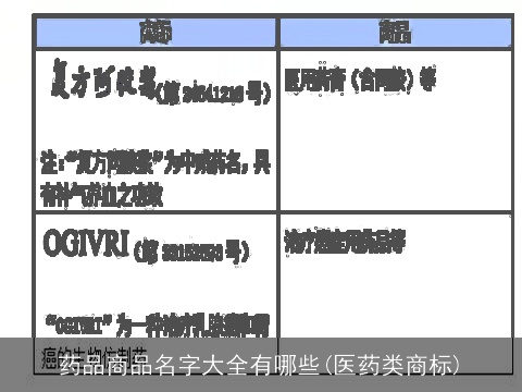 药品商品名字大全有哪些(医药类商标)