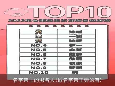 名字带玉的男名人(取名字带王旁的有)