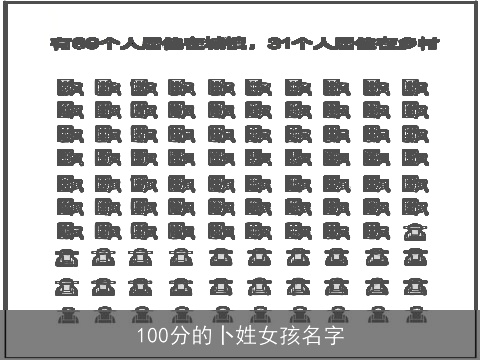 100分的卜姓女孩名字