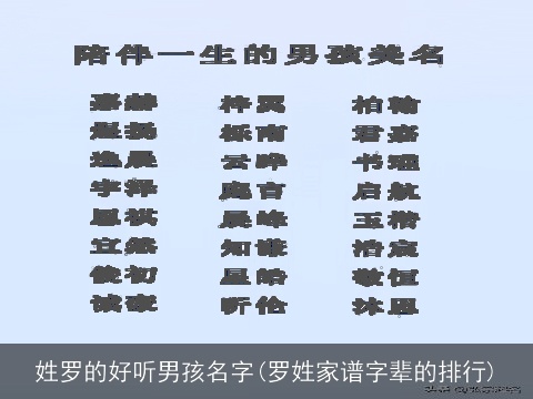 姓罗的好听男孩名字(罗姓家谱字辈的排行)
