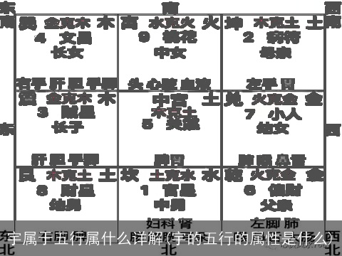 宇属于五行属什么详解(宇的五行的属性是什么)